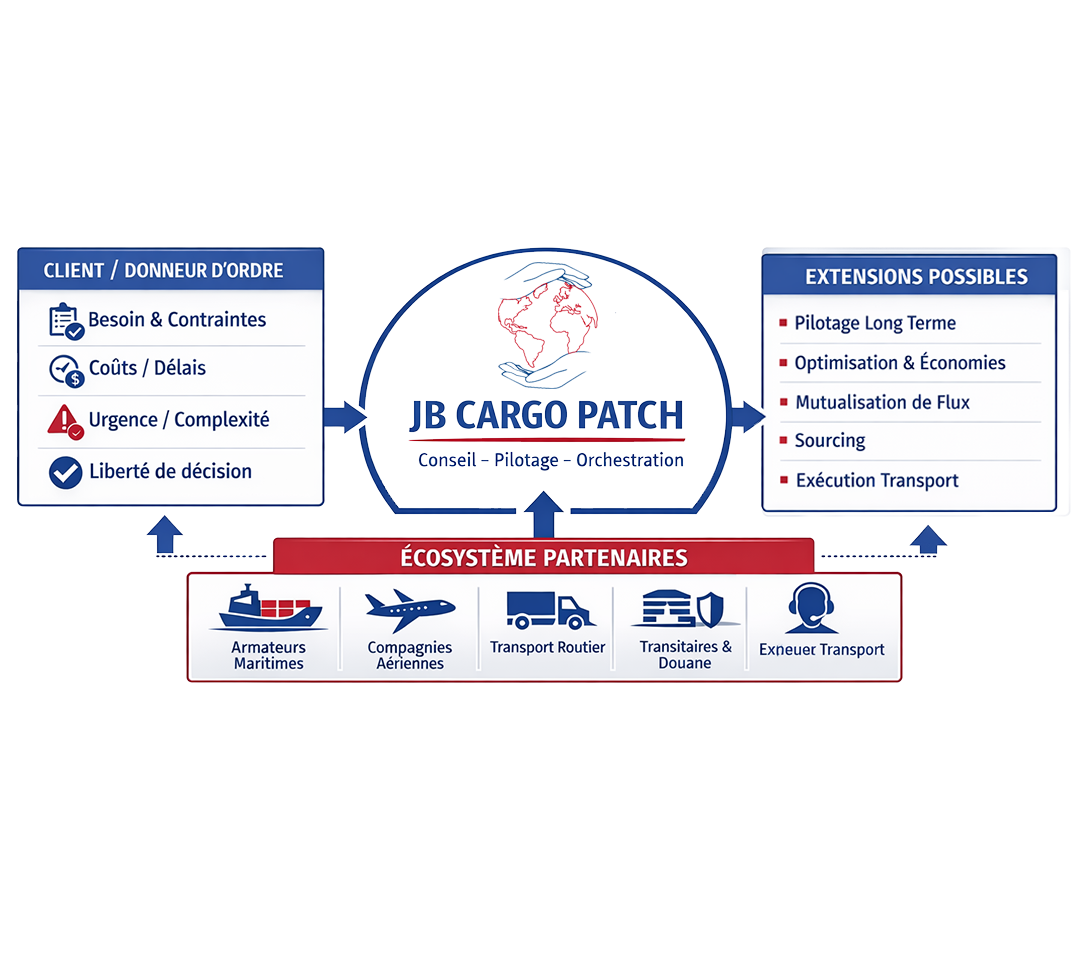 Description de l’image